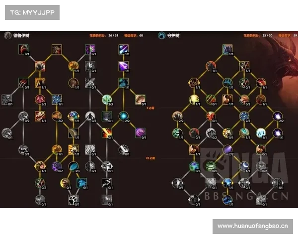 魔兽10.0：技能按键显示中心设置指南